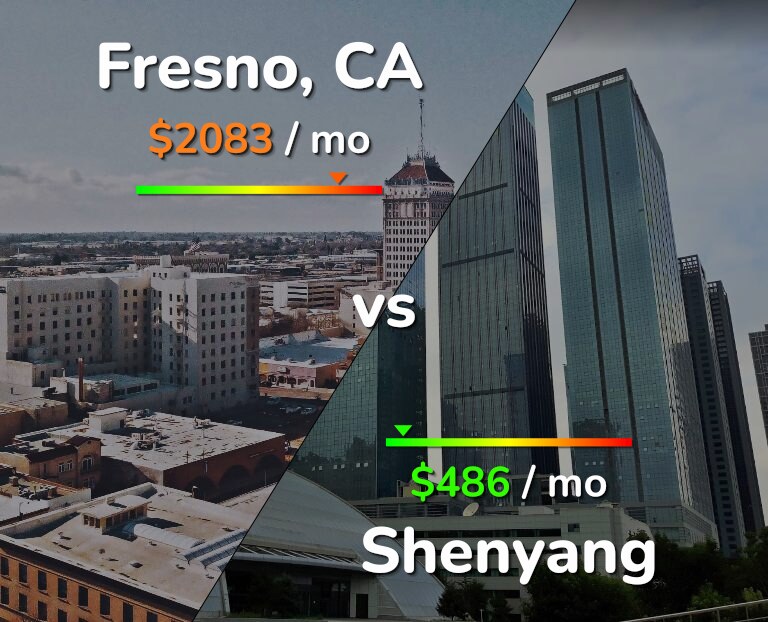 Cost of living in Fresno vs Shenyang infographic