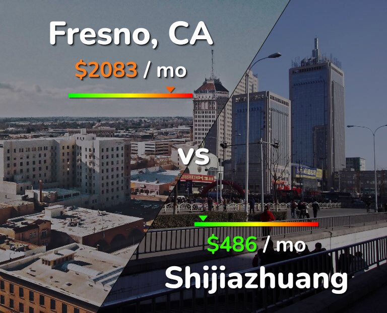 Cost of living in Fresno vs Shijiazhuang infographic