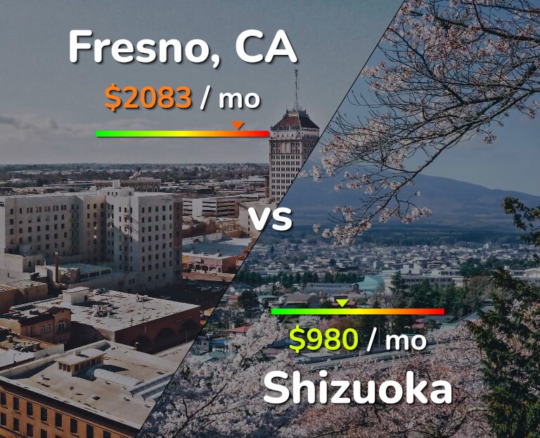 Cost of living in Fresno vs Shizuoka infographic