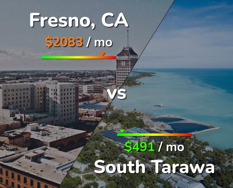 Cost of living in Fresno vs South Tarawa infographic