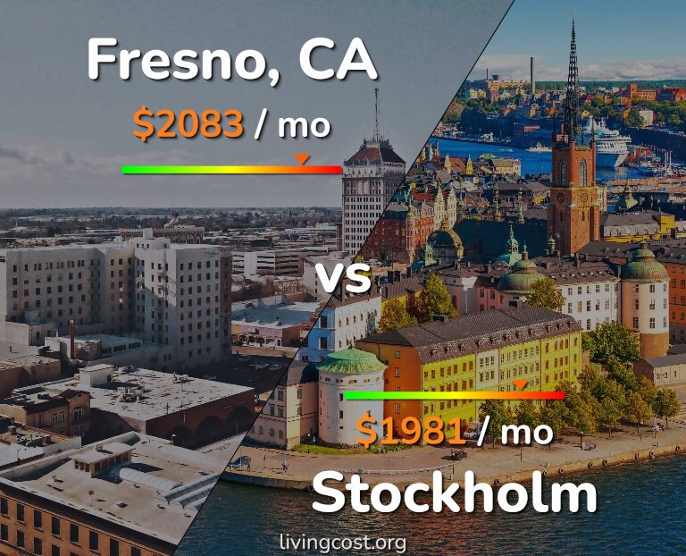 Cost of living in Fresno vs Stockholm infographic
