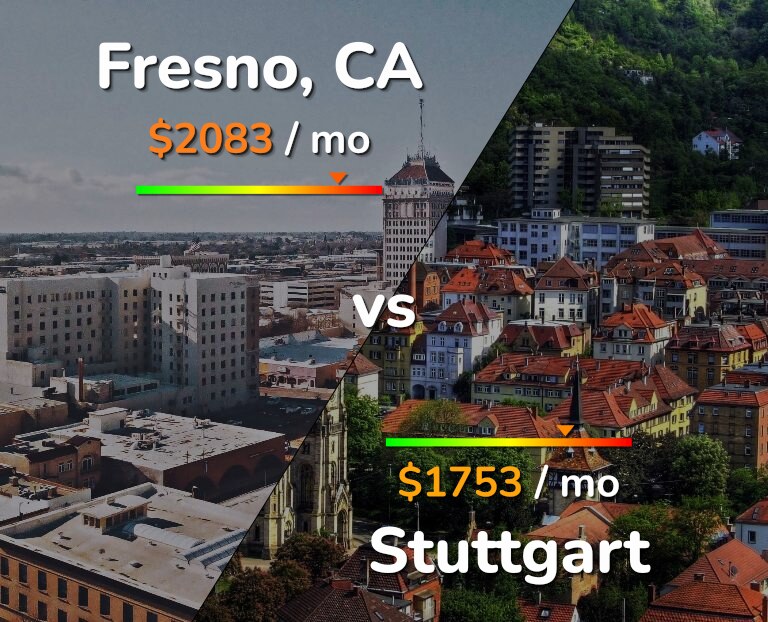 Cost of living in Fresno vs Stuttgart infographic