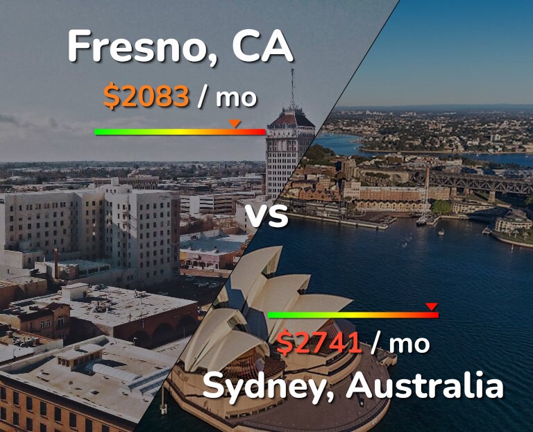 Cost of living in Fresno vs Sydney infographic