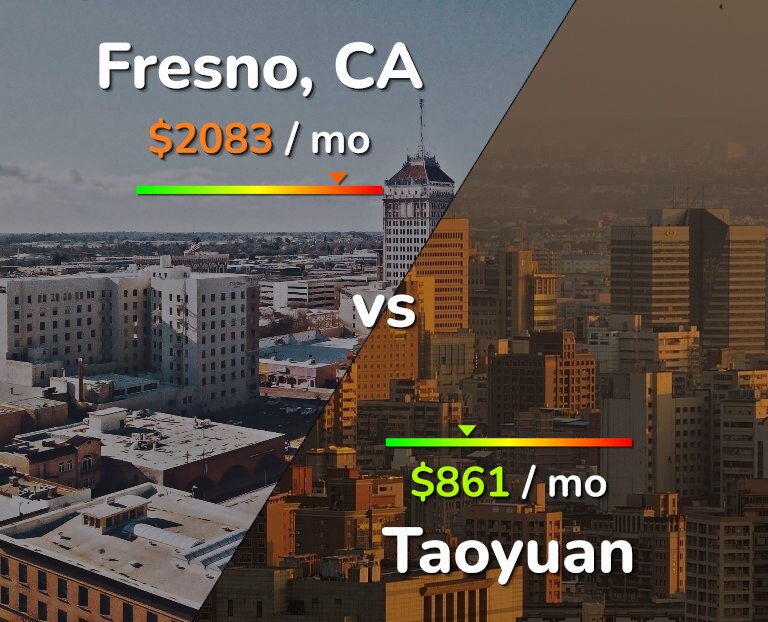 Cost of living in Fresno vs Taoyuan infographic