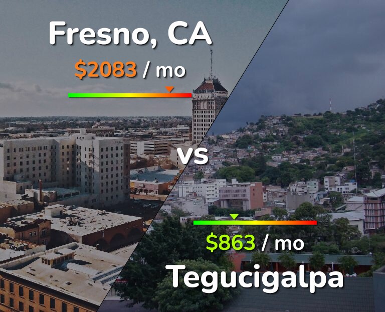 Cost of living in Fresno vs Tegucigalpa infographic