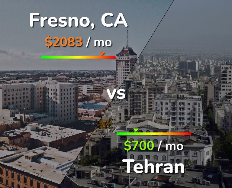 Cost of living in Fresno vs Tehran infographic