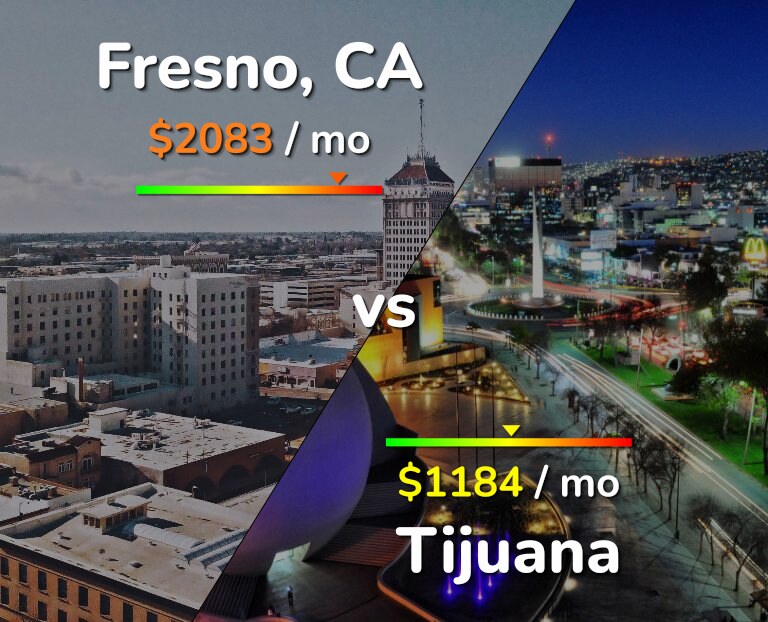 Cost of living in Fresno vs Tijuana infographic