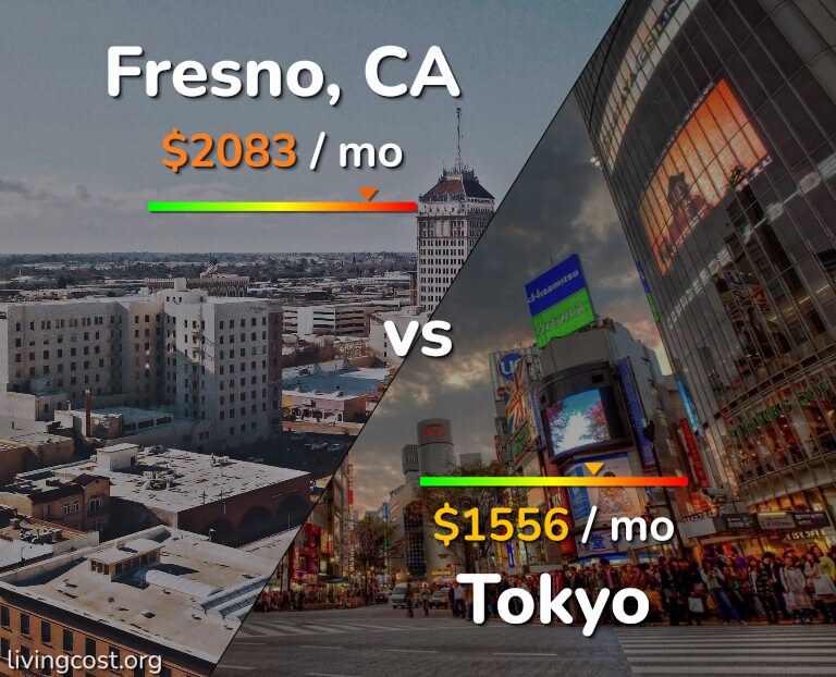 Cost of living in Fresno vs Tokyo infographic