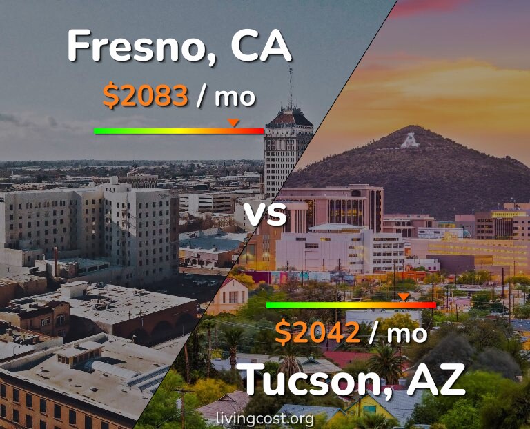 Cost of living in Fresno vs Tucson infographic