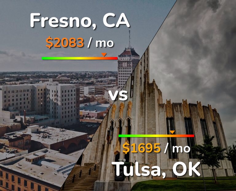 Cost of living in Fresno vs Tulsa infographic