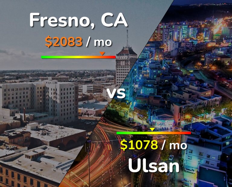 Cost of living in Fresno vs Ulsan infographic