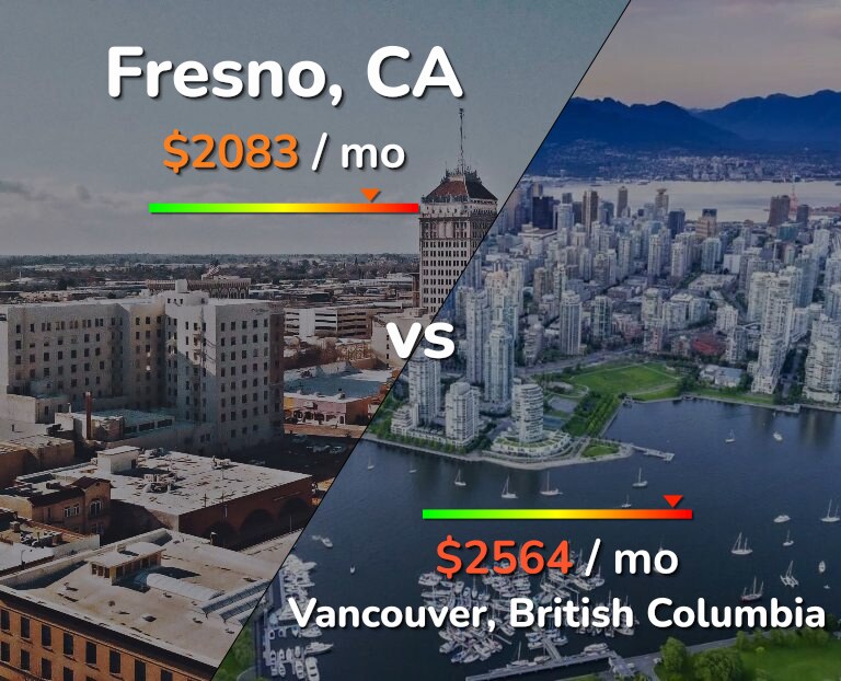 Cost of living in Fresno vs Vancouver infographic