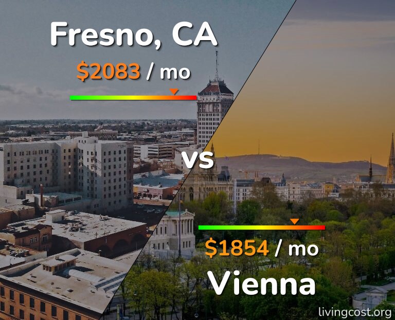 Cost of living in Fresno vs Vienna infographic