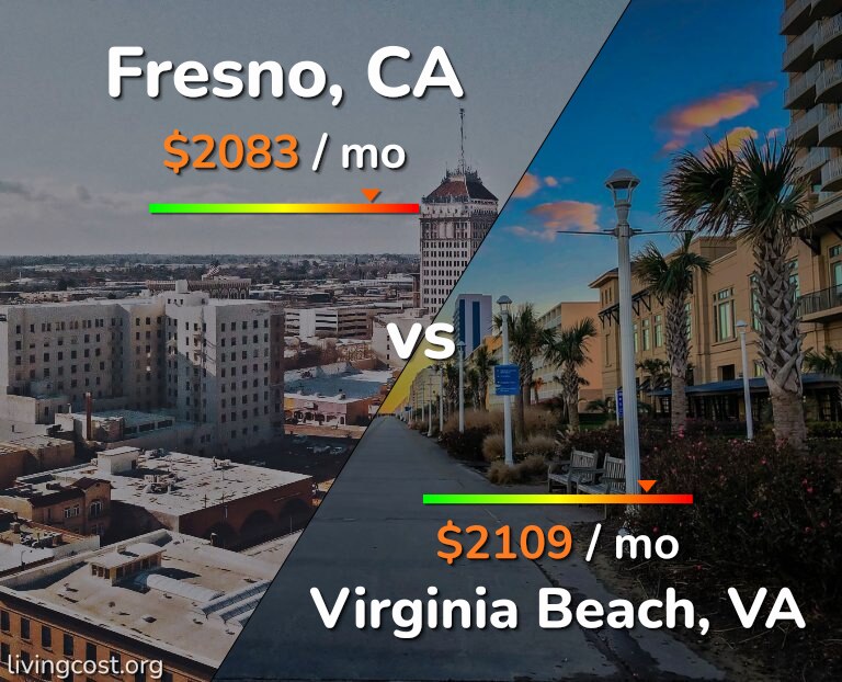 Cost of living in Fresno vs Virginia Beach infographic