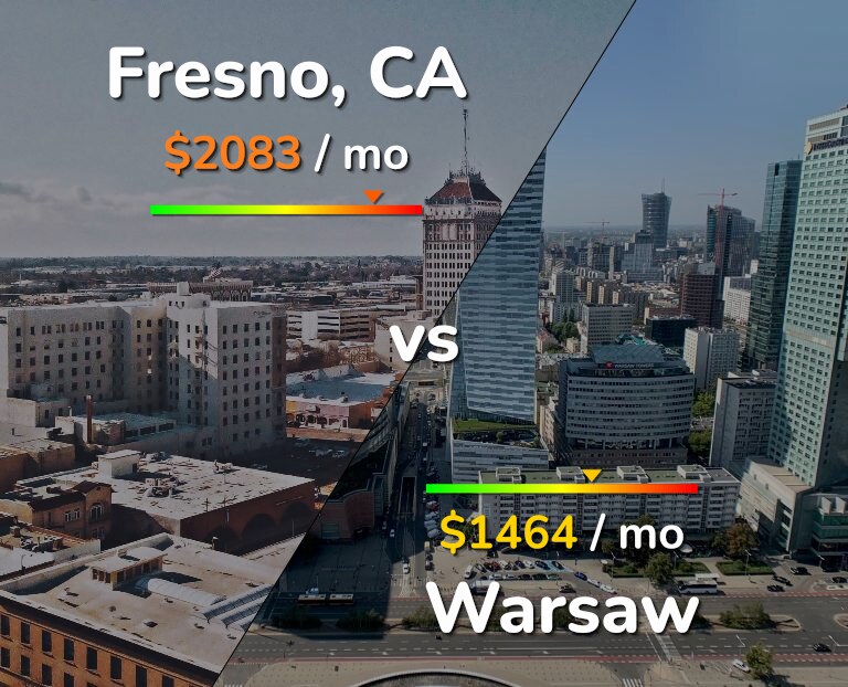 Cost of living in Fresno vs Warsaw infographic