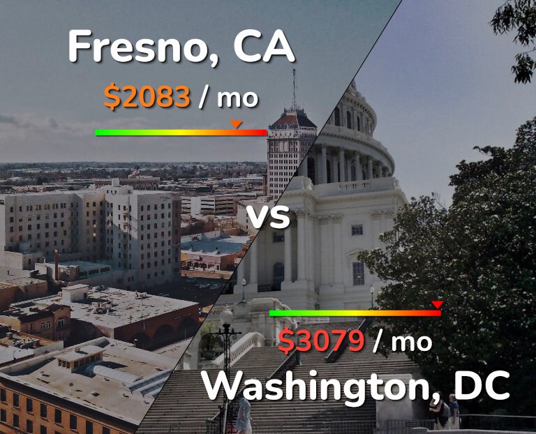 Cost of living in Fresno vs Washington infographic