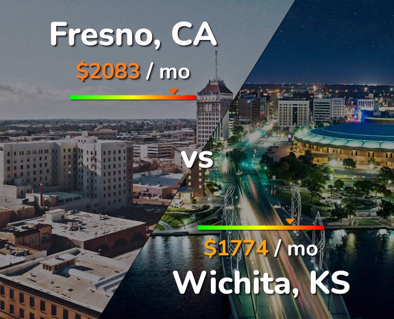 Cost of living in Fresno vs Wichita infographic