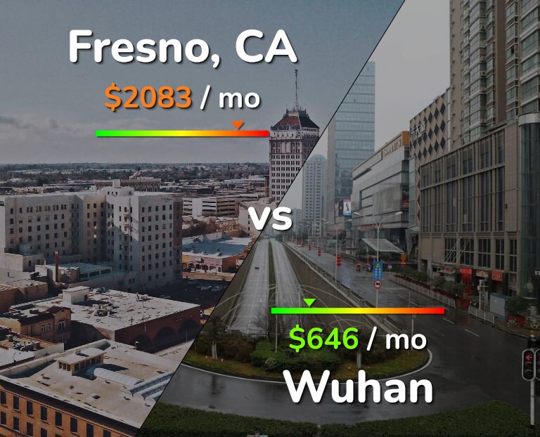 Cost of living in Fresno vs Wuhan infographic