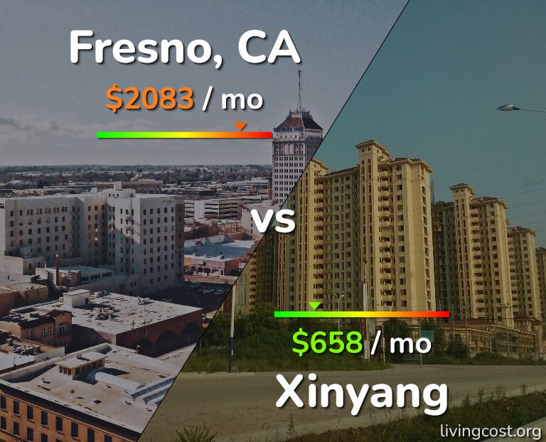 Cost of living in Fresno vs Xinyang infographic