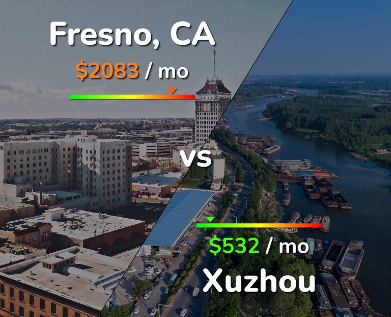 Cost of living in Fresno vs Xuzhou infographic