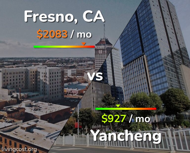 Cost of living in Fresno vs Yancheng infographic