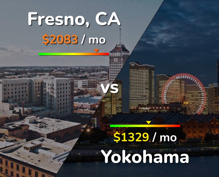Cost of living in Fresno vs Yokohama infographic