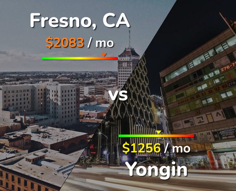Cost of living in Fresno vs Yongin infographic