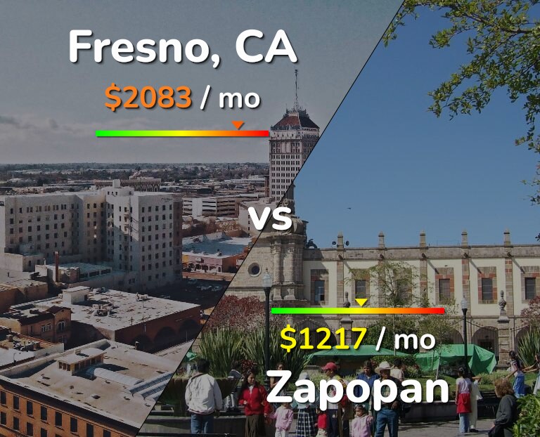 Cost of living in Fresno vs Zapopan infographic