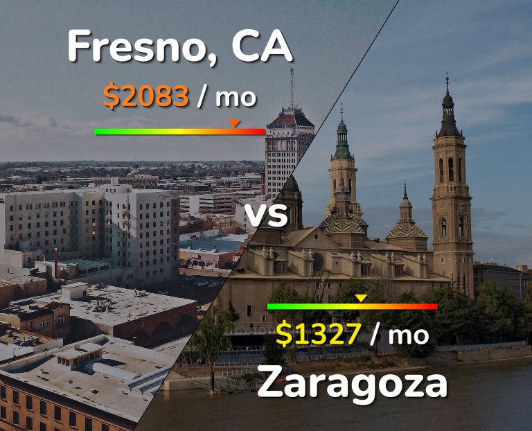 Cost of living in Fresno vs Zaragoza infographic