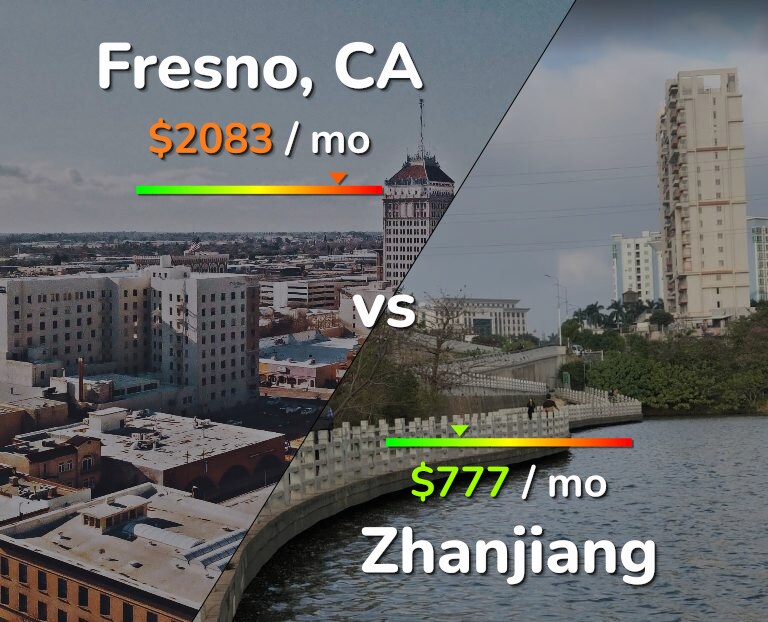 Cost of living in Fresno vs Zhanjiang infographic