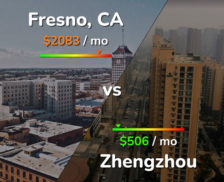 Cost of living in Fresno vs Zhengzhou infographic