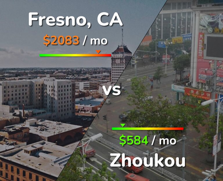 Cost of living in Fresno vs Zhoukou infographic