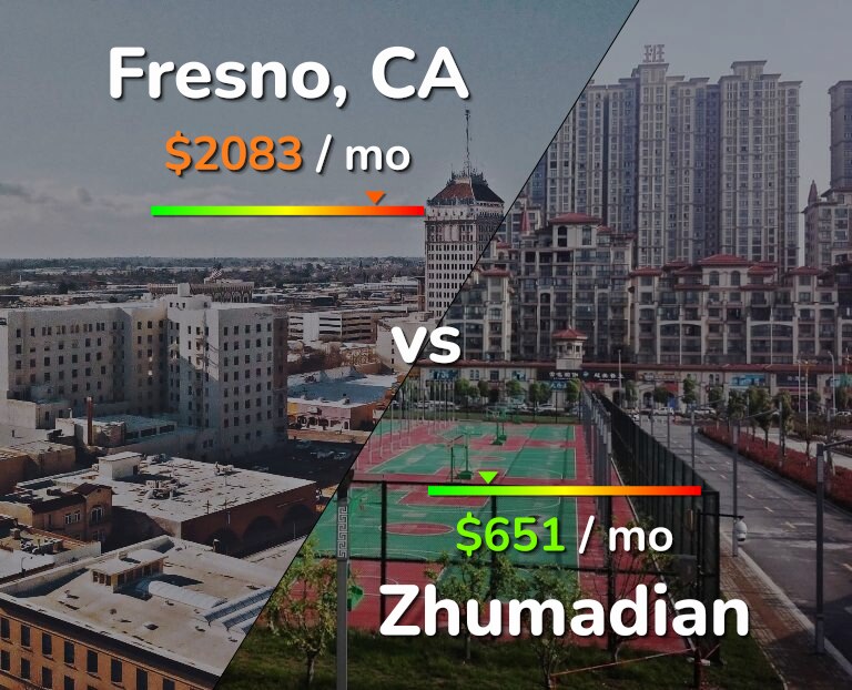 Cost of living in Fresno vs Zhumadian infographic
