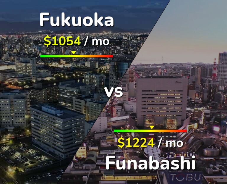 Cost of living in Fukuoka vs Funabashi infographic