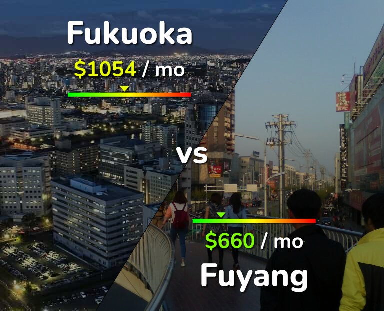 Cost of living in Fukuoka vs Fuyang infographic
