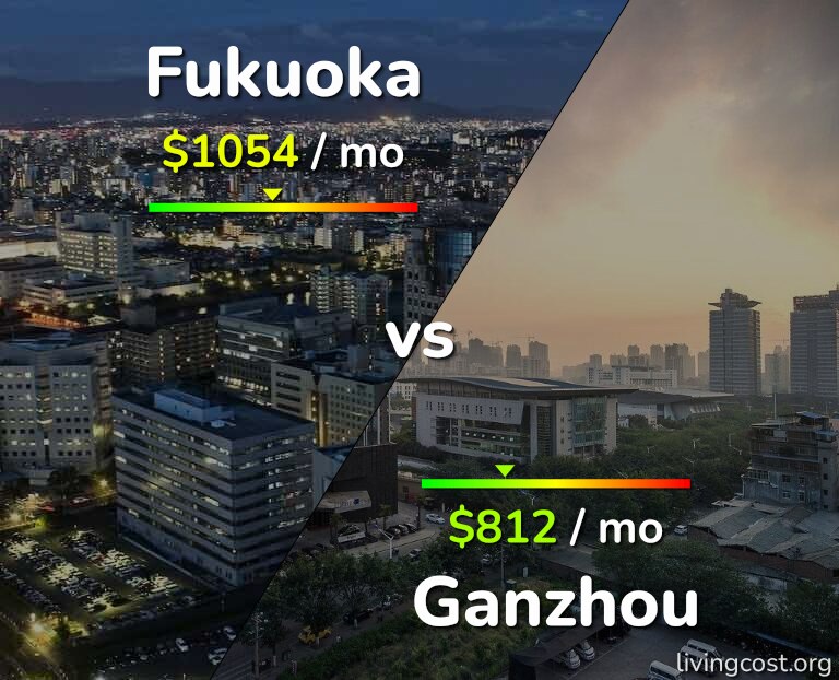 Cost of living in Fukuoka vs Ganzhou infographic