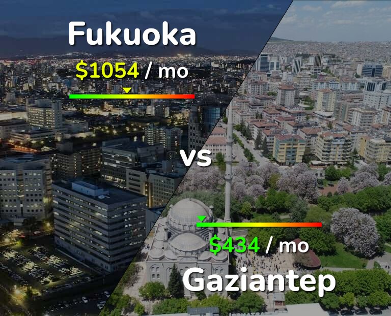 Cost of living in Fukuoka vs Gaziantep infographic