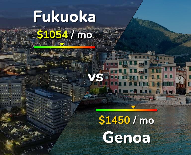 Cost of living in Fukuoka vs Genoa infographic