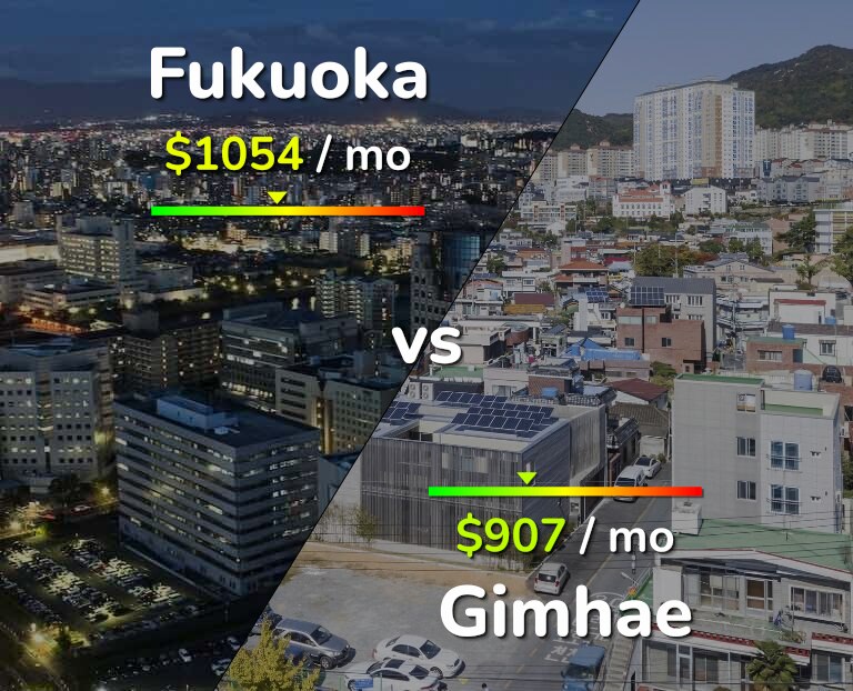 Cost of living in Fukuoka vs Gimhae infographic