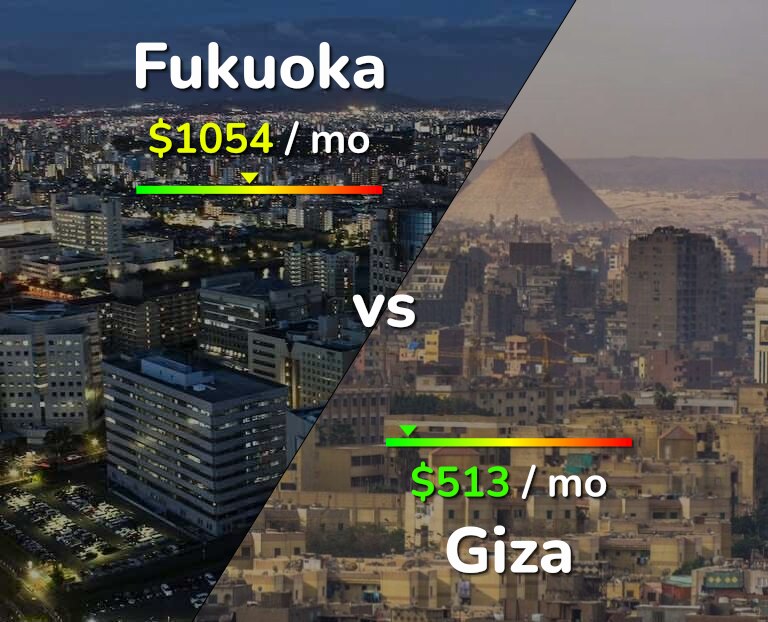 Cost of living in Fukuoka vs Giza infographic