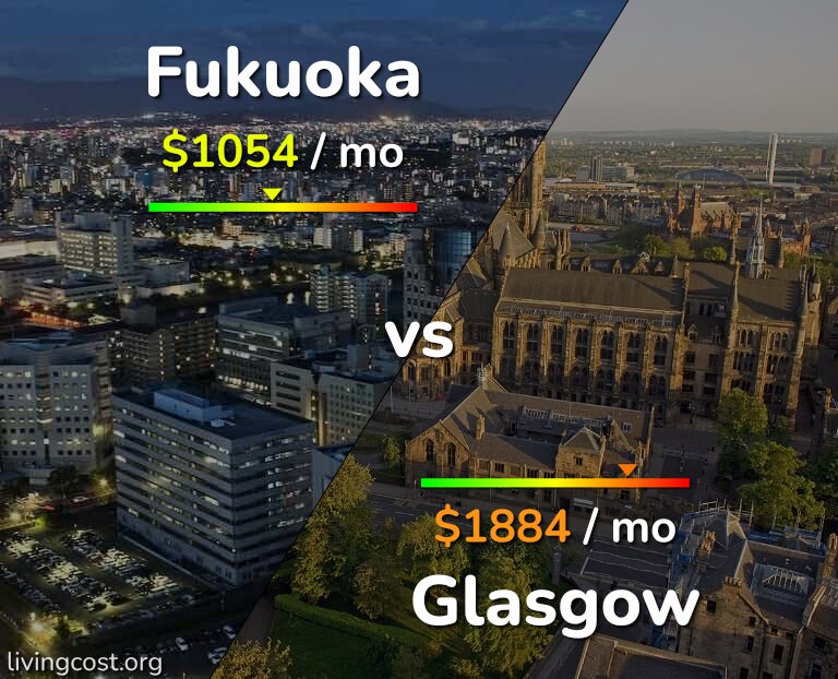 Cost of living in Fukuoka vs Glasgow infographic