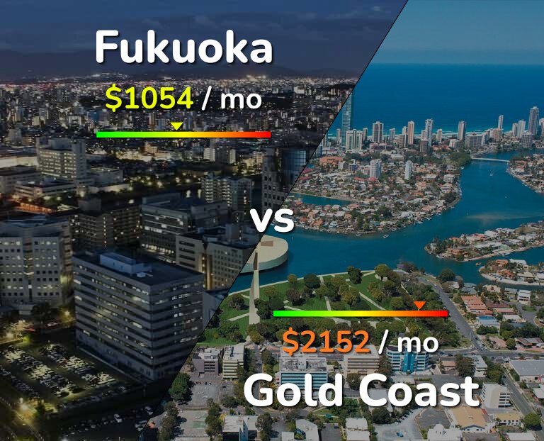 Cost of living in Fukuoka vs Gold Coast infographic