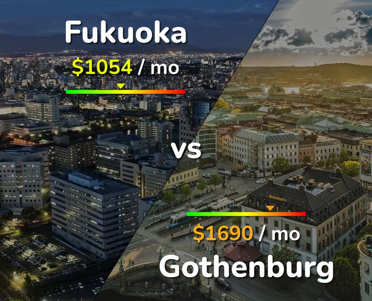 Cost of living in Fukuoka vs Gothenburg infographic