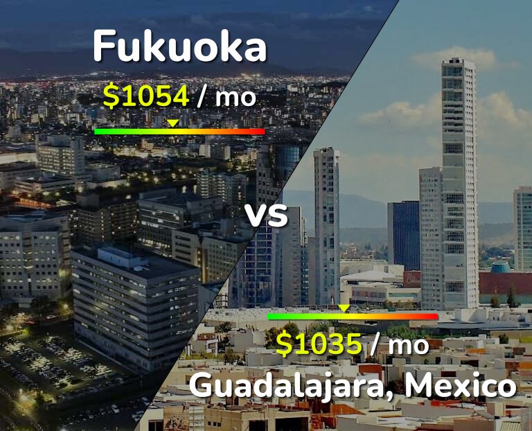 Cost of living in Fukuoka vs Guadalajara infographic