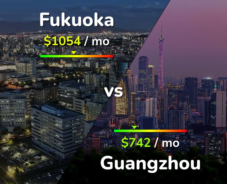 Cost of living in Fukuoka vs Guangzhou infographic
