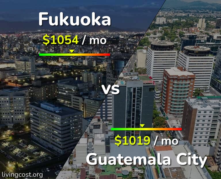 Cost of living in Fukuoka vs Guatemala City infographic