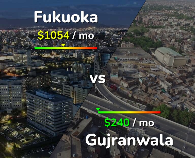 Cost of living in Fukuoka vs Gujranwala infographic