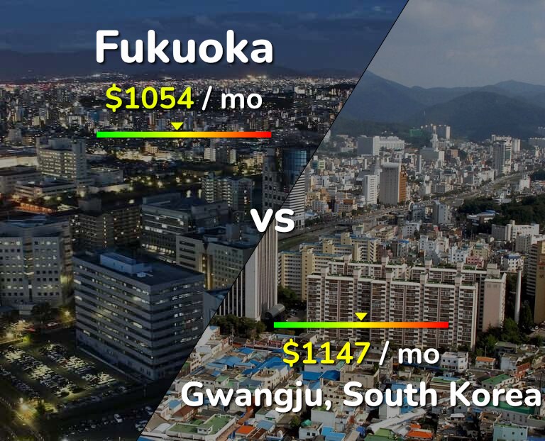 Cost of living in Fukuoka vs Gwangju infographic