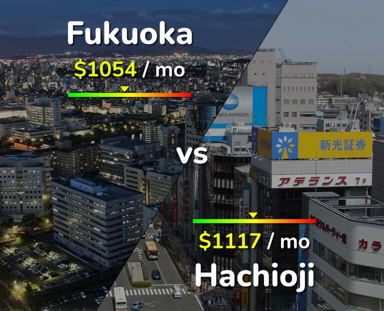 Cost of living in Fukuoka vs Hachioji infographic