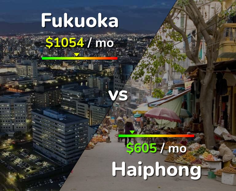 Cost of living in Fukuoka vs Haiphong infographic